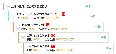 上海市日用杂品公司沪西经营部 服务百姓的日用杂品中心